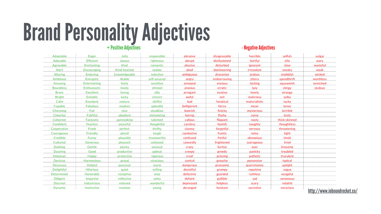 Brand Personality Adjectives