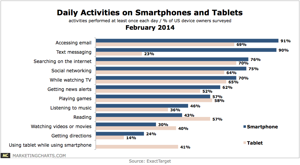 daily-activities-on-smartphones-and-tables (1)