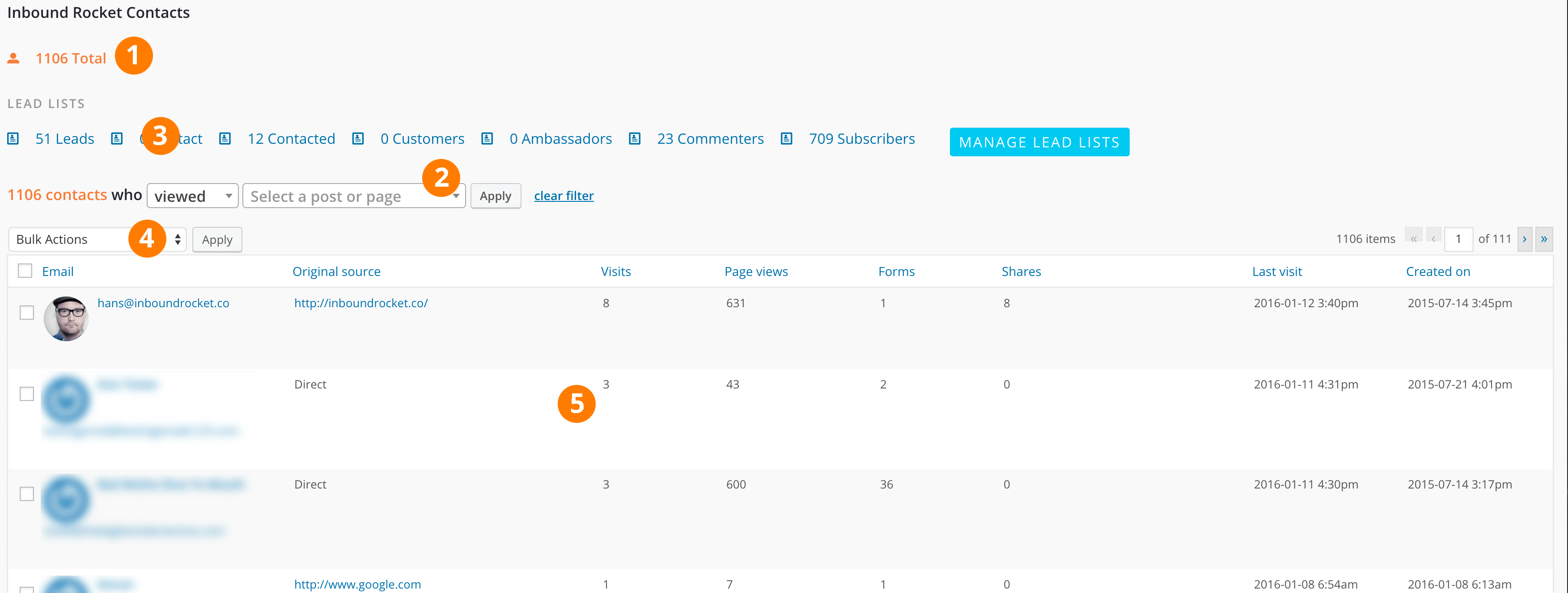 The overview of all the contacts in your database.