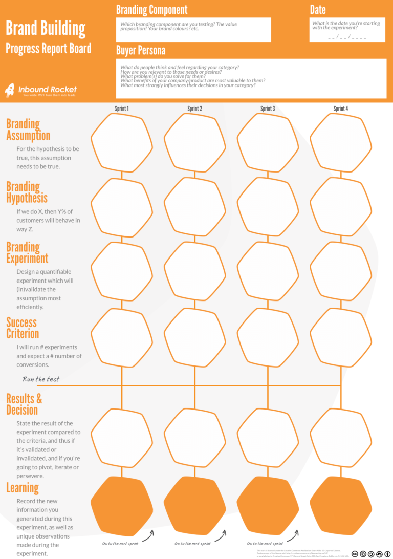 How To Measure The Success Of Your Brand Building Campaigns Inbound how-to-measure-the-success-of-your-brand-building-campaigns-inbound