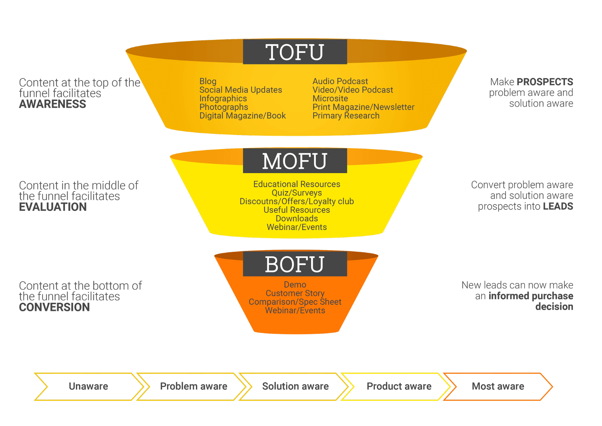 The_Role_Of_A_Lead_Magnet_In_The_Marketing_Funnel