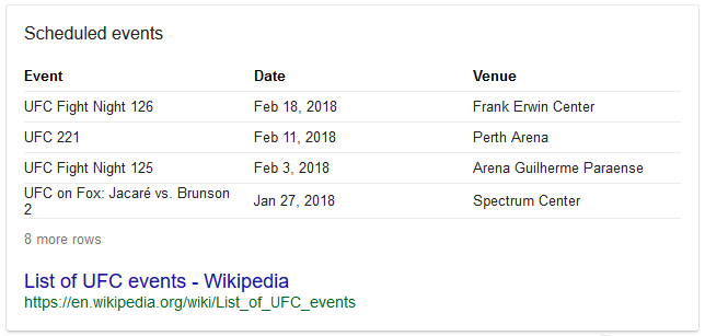 Table featured snippet featured after searching Google for "list of UFC events"