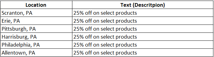 making a list of locations