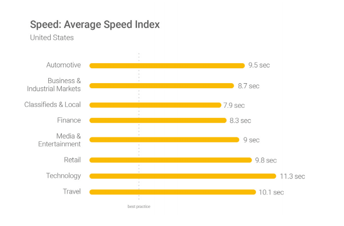 Average_speed_index